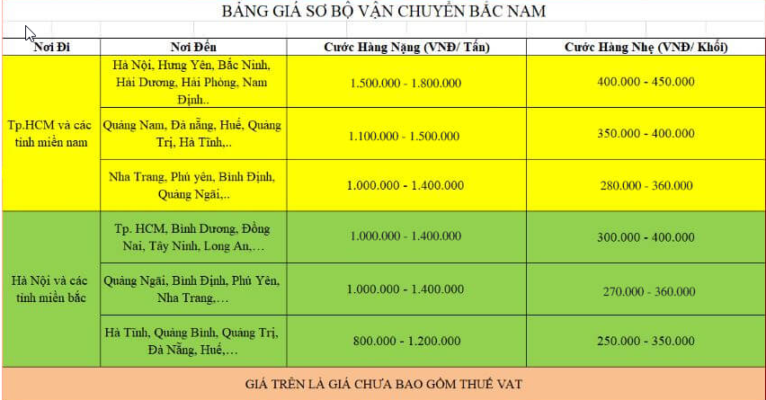 Bảng giá tham khảo