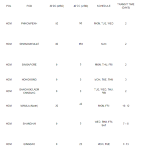 Giá cước vận tải biển quốc tế